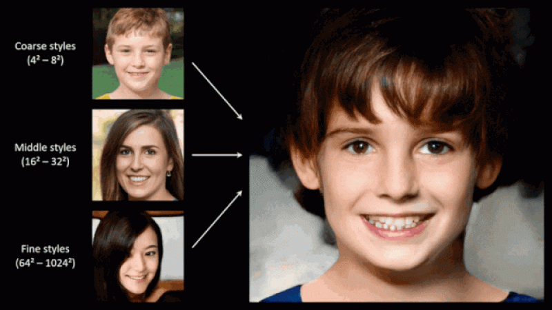 刷新一次,生成一张逼真假脸:用英伟达 StyleGAN 做的网站,生出了灵异事件