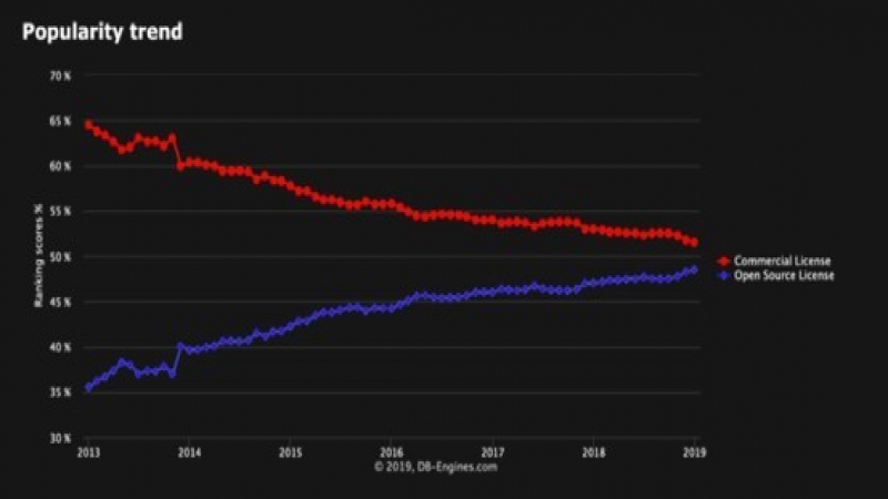 阿里云李飞飞:All in Cloud时代,云原生数据库优势明显