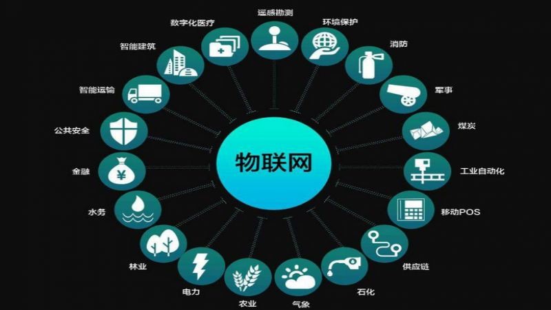 LPWAN入门:物联网部署的10个网络要求