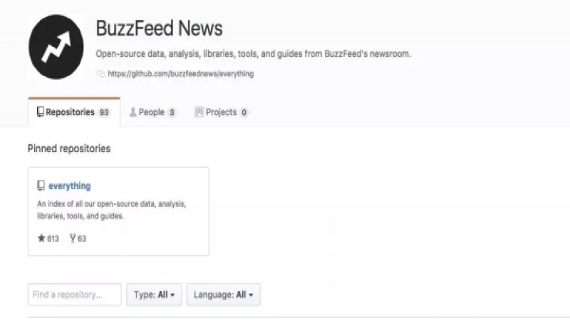 20个安全可靠的免费数据源，各领域数据任你挑
