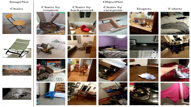 难倒全球最强计算机视觉模型,ObjectNet 让识别准确率从 90% 下降至 50%