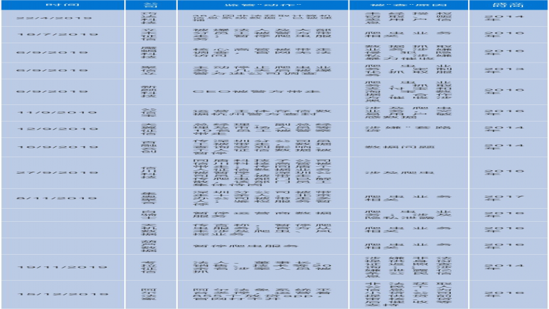 金融大数据公司接连被查,爬虫到底犯法吗?