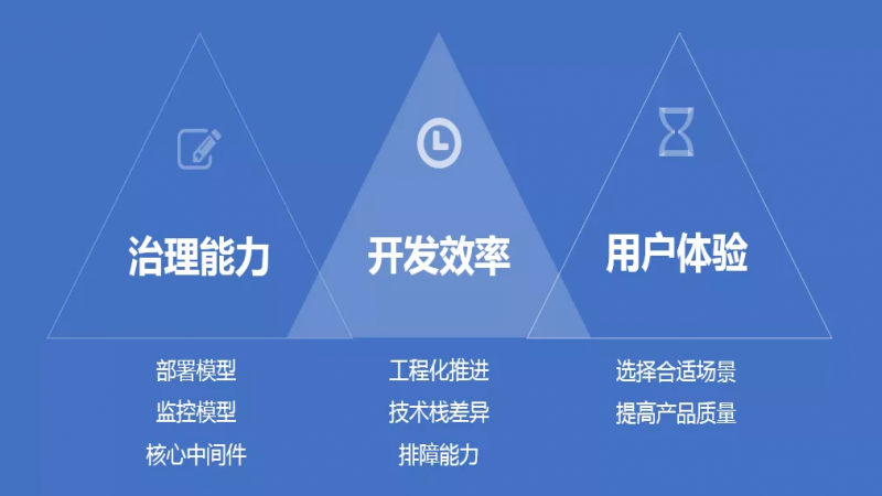 Node.js 在携程的落地和最佳实践