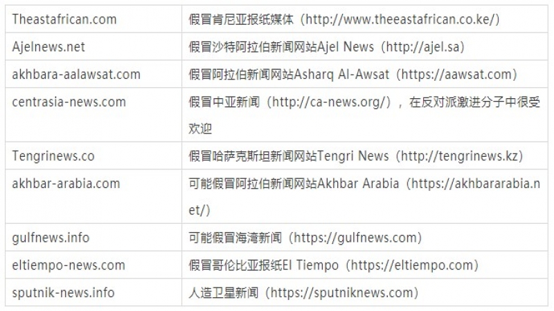 NSO间谍软件:你们要人权,我们要人命