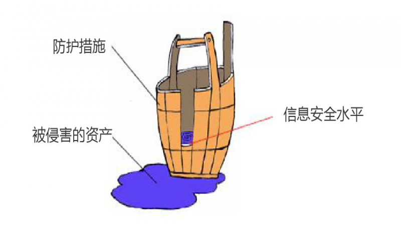 Linux 系统安全（一）：什么是安全？